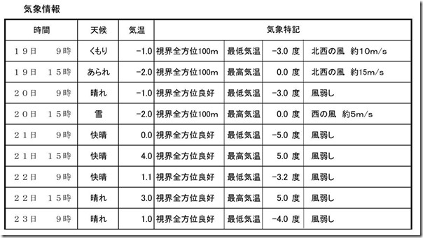 気象情報