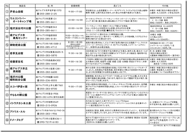お出かけマップ裏