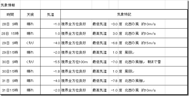 気象情報