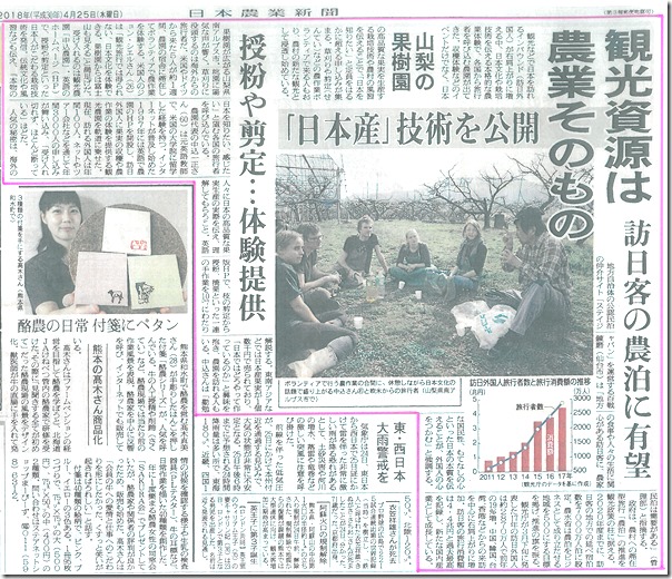 H300425農業新聞